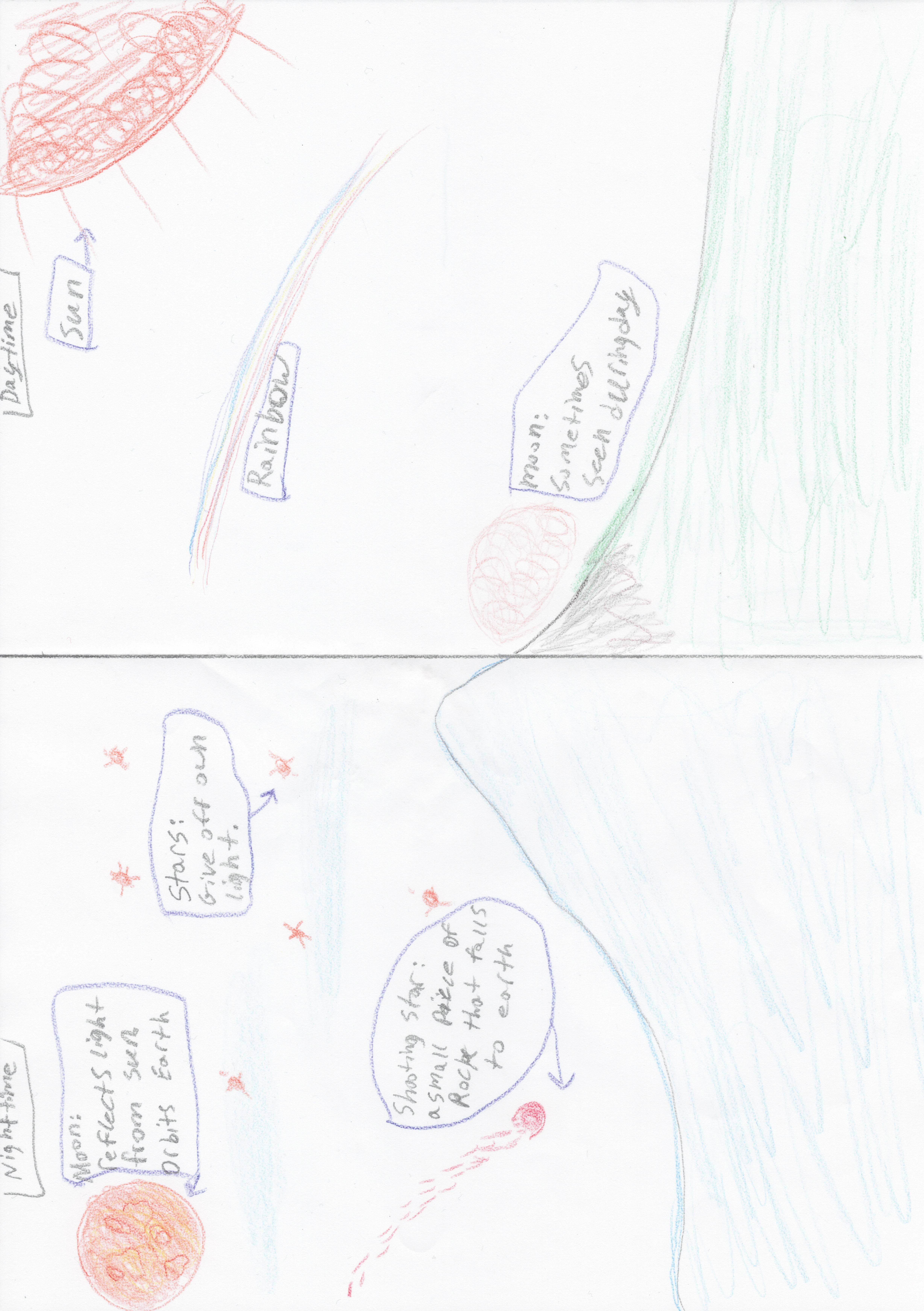 Objects in the night - Example 2